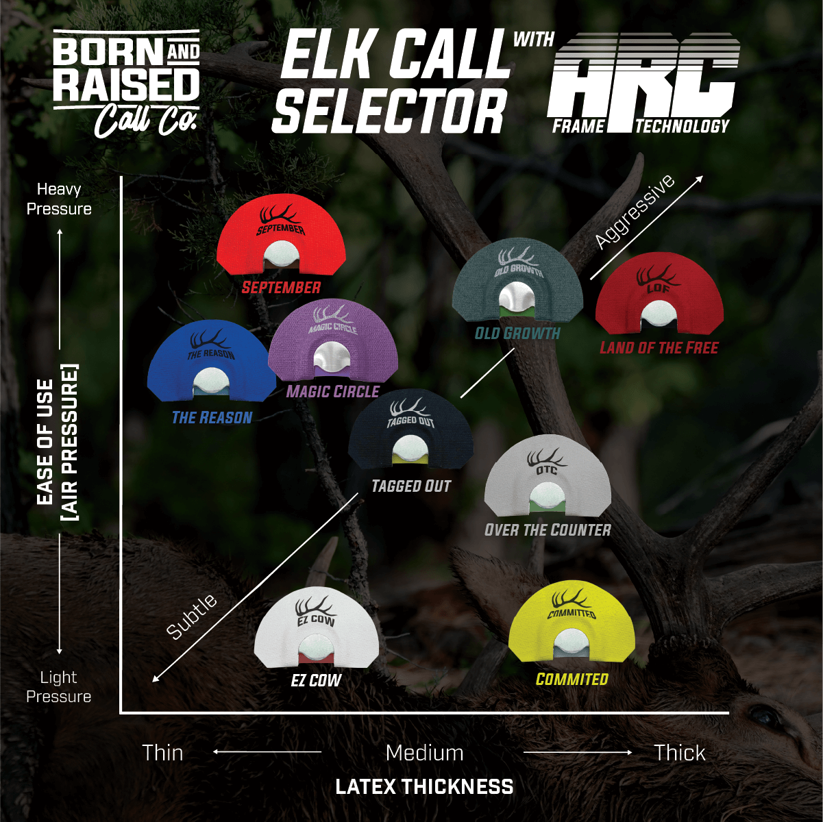 Old Growth - Elk Diaphragm Call
