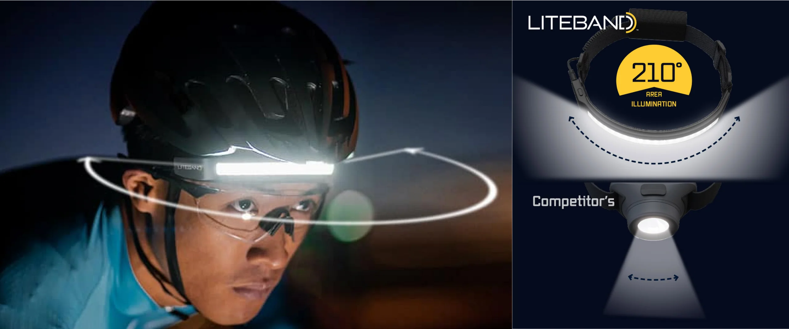 ACTIV 350 Lumen LED Wide Beam Rechargeable Headlamp